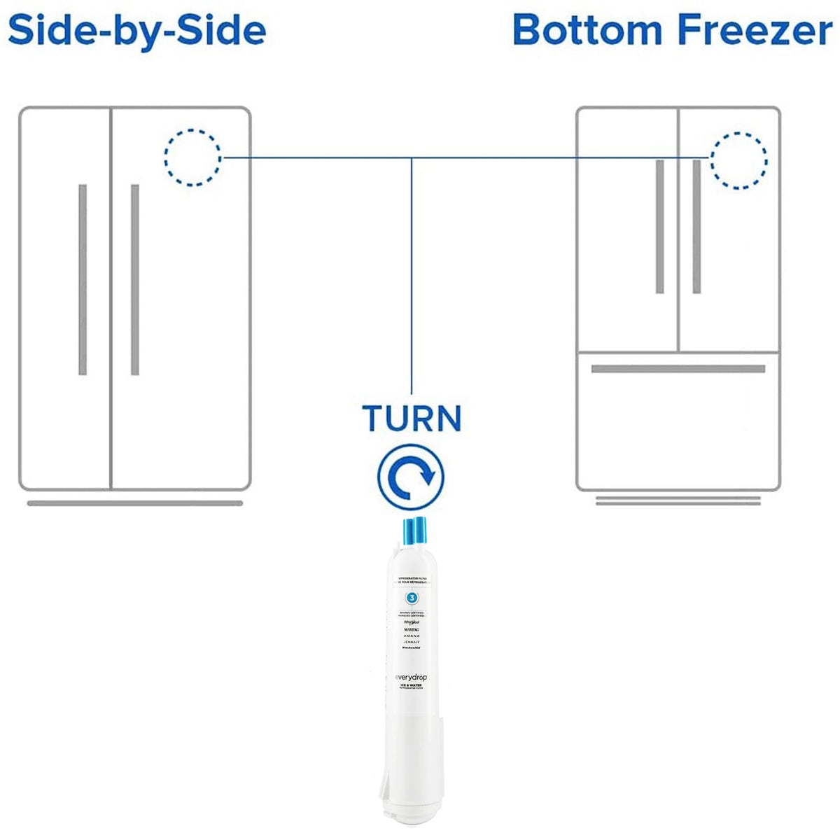 EDR3RXD1 Water Filter 3, Refrigerator Filter, 4396710