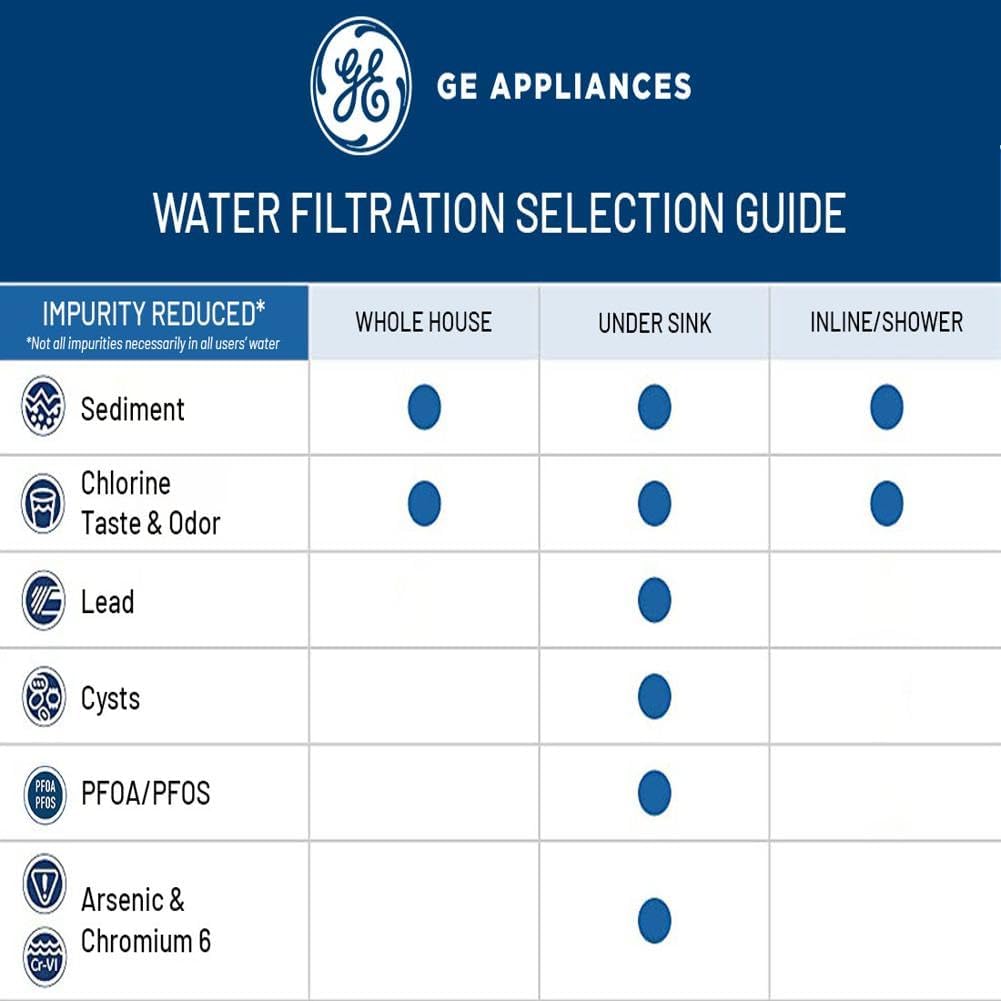 GE FQK2J Under Sink Water Filter Replacement